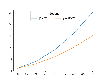 Matplotlib Legend Horizontal