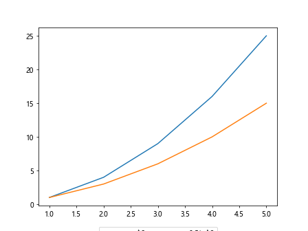 Matplotlib Legend Horizontal