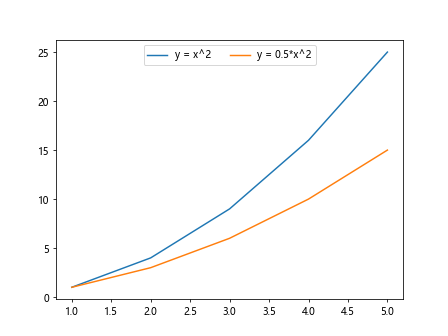 Matplotlib Legend Horizontal