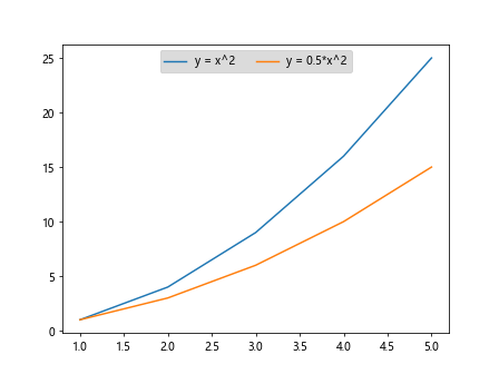 Matplotlib Legend Horizontal