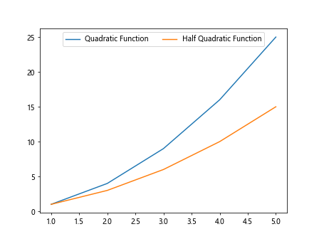 Matplotlib Legend Horizontal