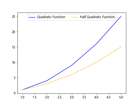 Matplotlib Legend Horizontal