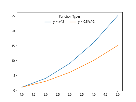 Matplotlib Legend Horizontal