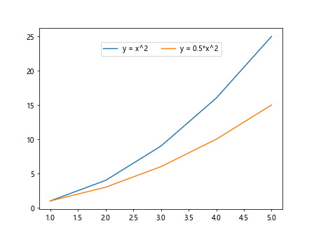 Matplotlib Legend Horizontal