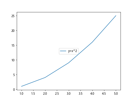 Matplotlib Legend Locations