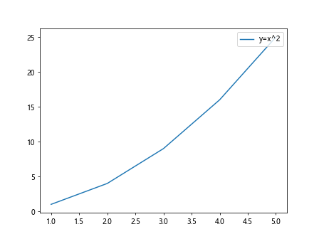 Matplotlib Legend Locations