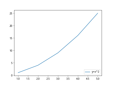 Matplotlib Legend Locations