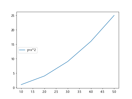 Matplotlib Legend Locations