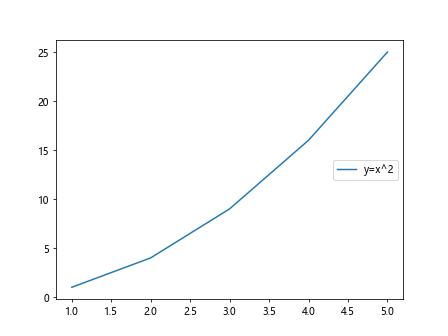 Matplotlib Legend Locations