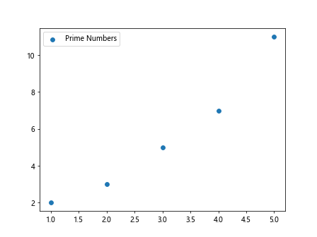 Matplotlib Legend Position