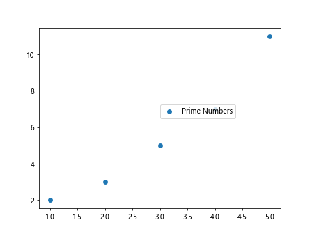 Matplotlib Legend Position