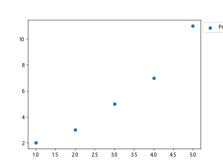 Matplotlib Legend Position