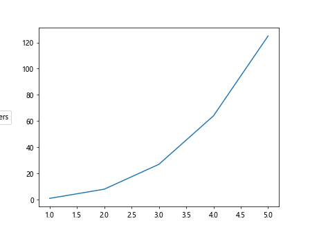 Using Matplotlib Legend Position Outside