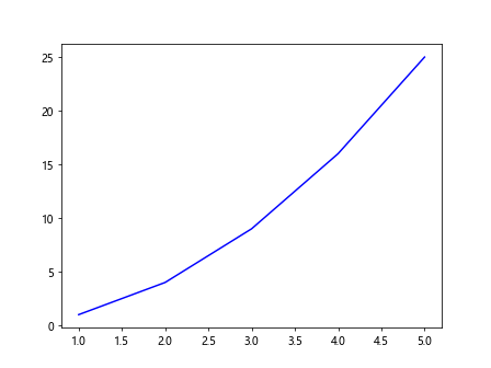 Matplotlib Line Colors