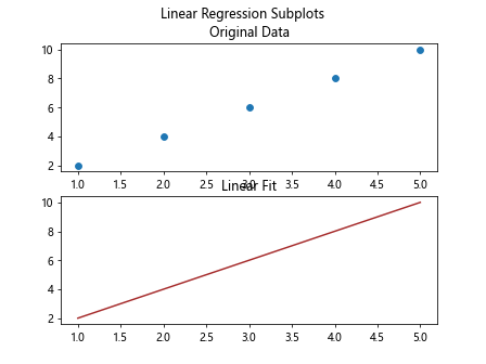 Matplotlib Linear Fit