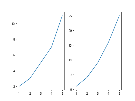 Matplotlib Lineplot