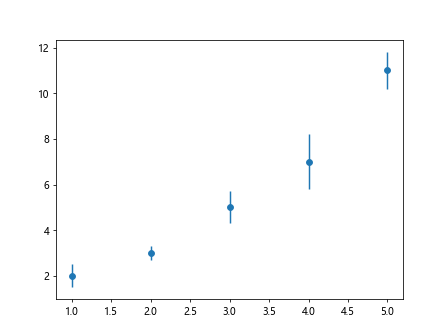 Matplotlib Lineplot