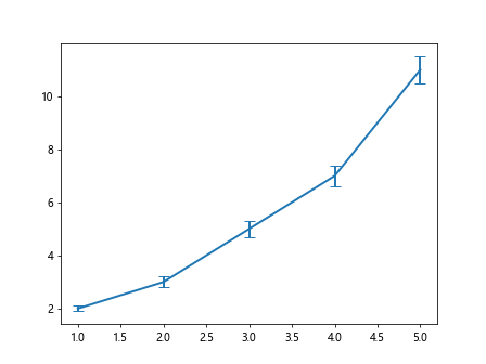 Matplotlib Line Size