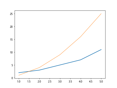 Matplotlib Line Size