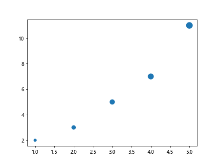 Matplotlib Line Size