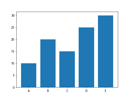 Matplotlib Line Size