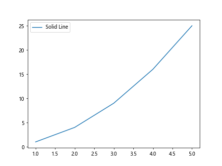Matplotlib Line Styles