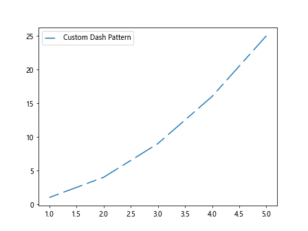 Matplotlib Line Styles