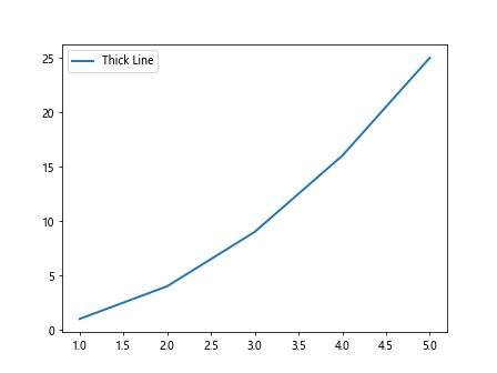 Matplotlib Line Styles