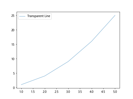 Matplotlib Line Styles