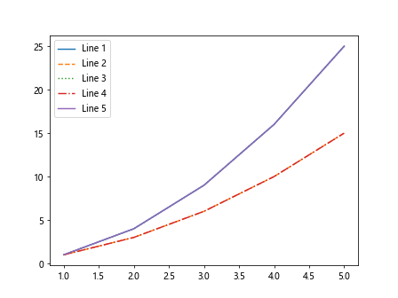 Matplotlib Line Styles