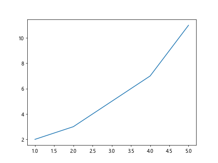 Matplotlib Line Weight