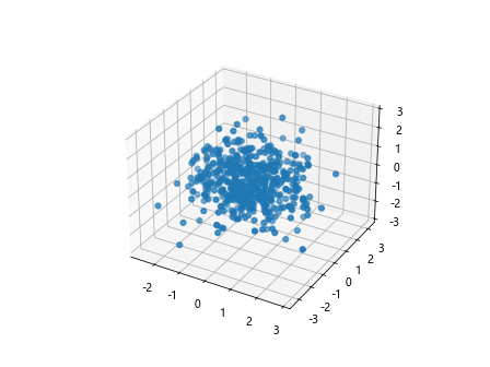 Matplotlib Line Weight