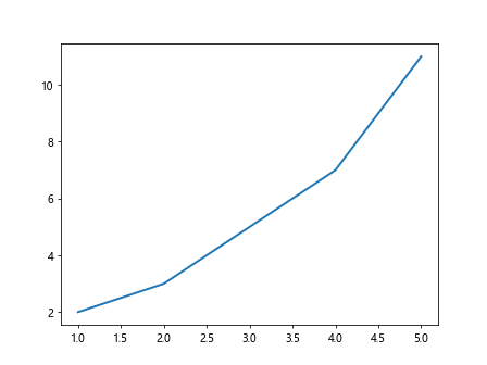 Matplotlib Line Weight