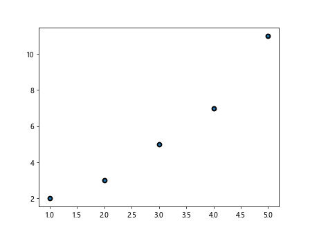 Matplotlib Line Weight