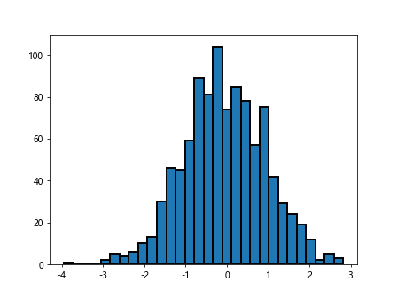 Matplotlib Line Weight
