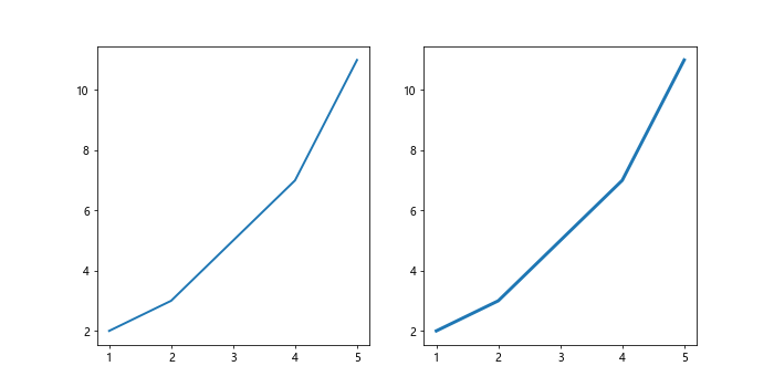 Matplotlib Line Weight