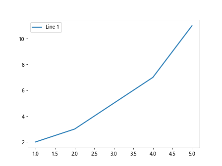 Matplotlib Line Weight