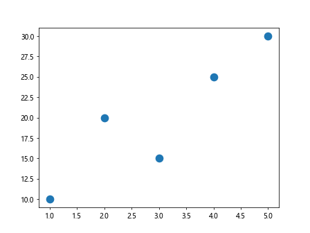 Matplotlib Line Thickness