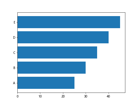 Matplotlib Line Thickness