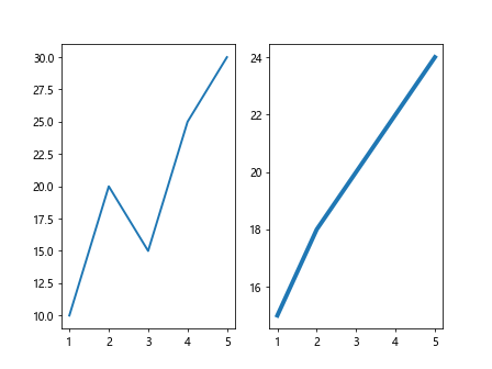 Matplotlib Line Thickness