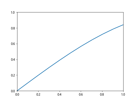 Matplotlib Line Thickness