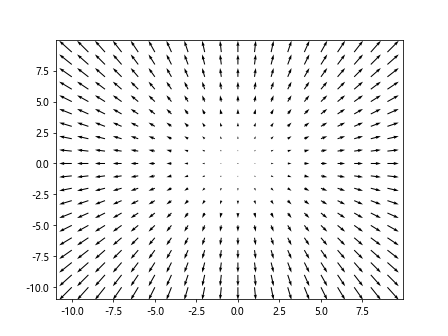 Matplotlib Line Thickness