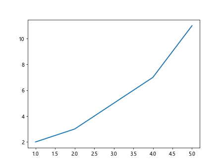 matplotlib linewidth