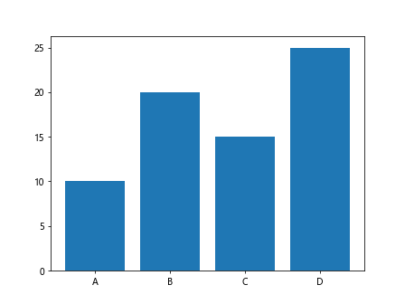 matplotlib linewidth