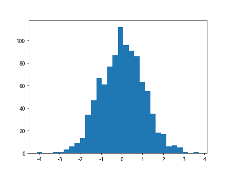 matplotlib linewidth