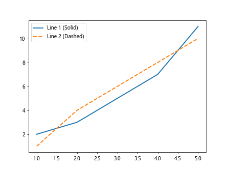 matplotlib linewidth