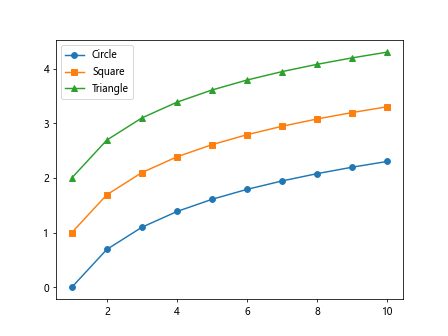 Matplotlib Log Plot