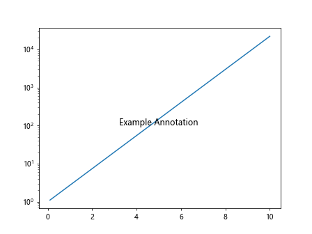 Matplotlib Log Scale Y Axis