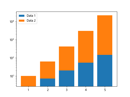 Matplotlib Log Scale Y Axis