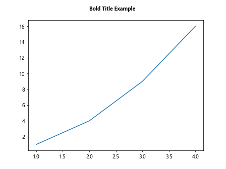 Matplotlib: Making Titles Bold